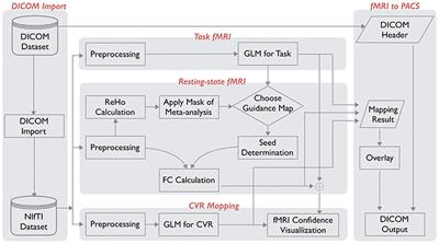 IClinfMRI Software for Integrating Functional MRI Techniques in Presurgical Mapping and Clinical Studies